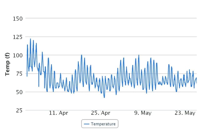 Temperature_Chart.jpg
