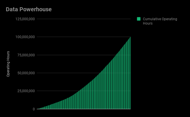 Data Powerhouse