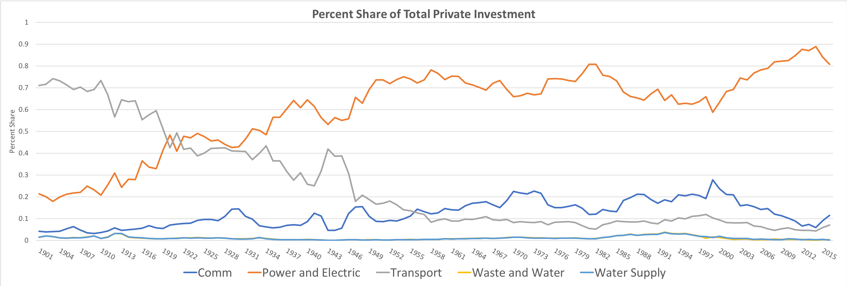 PercentShare_PrivateInvestment.png